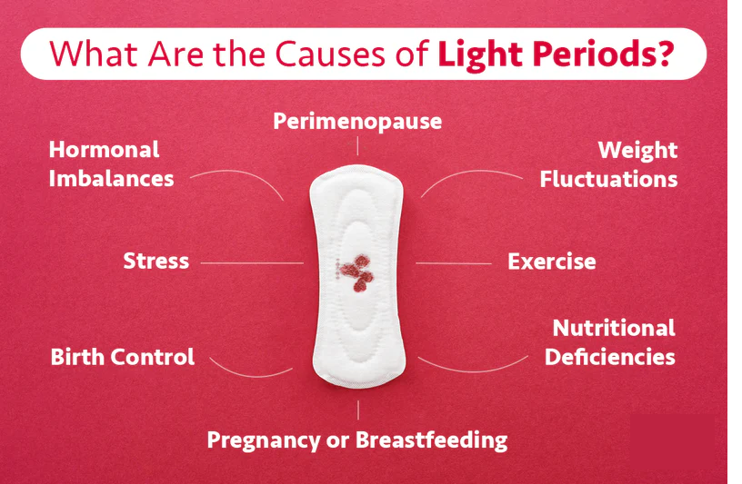 Causes of Light Periods