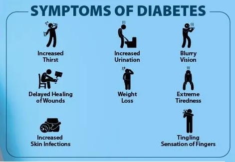 Symptoms of Diabetes